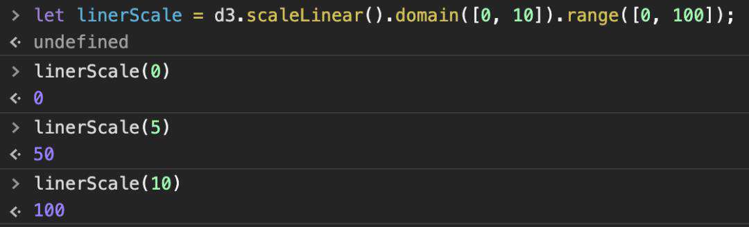 初识 D3.js ：打造专属可视化